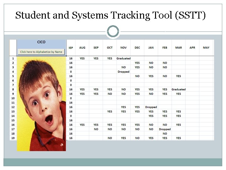 Student and Systems Tracking Tool (SSTT) Student and Systems Tracking Tool (SSTT)