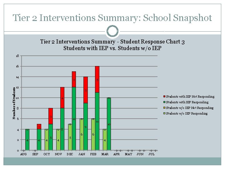 Tier 2 Interventions Summary: School Snapshot Tier 2 Interventions Summary - Student Response Chart Tier 2 Interventions Summary: School Snapshot Tier 2 Interventions Summary - Student Response Chart