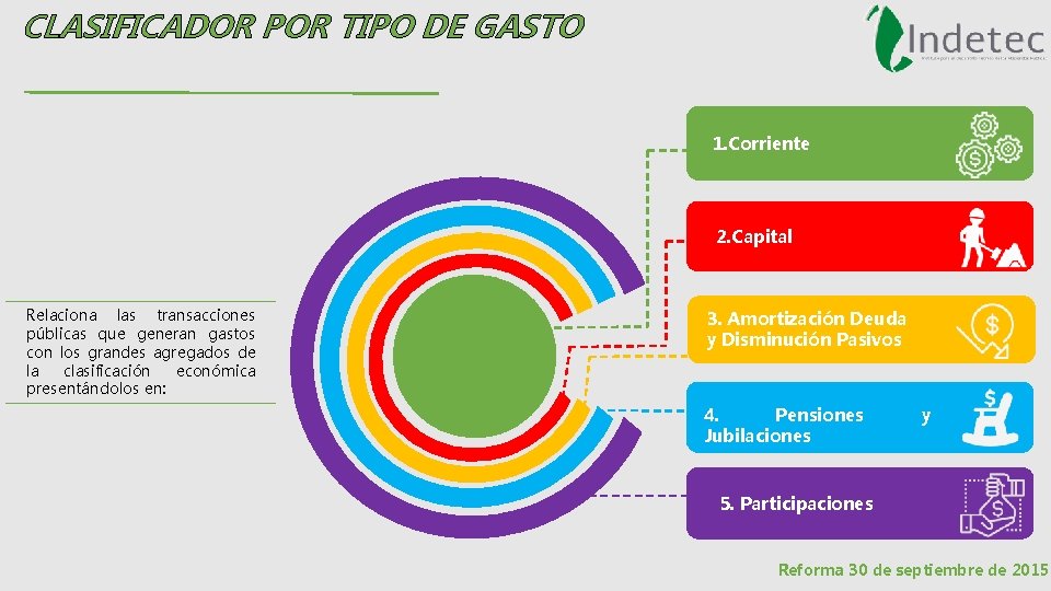 CLASIFICADOR POR TIPO DE GASTO 1. Corriente 2. Capital Relaciona las transacciones públicas que