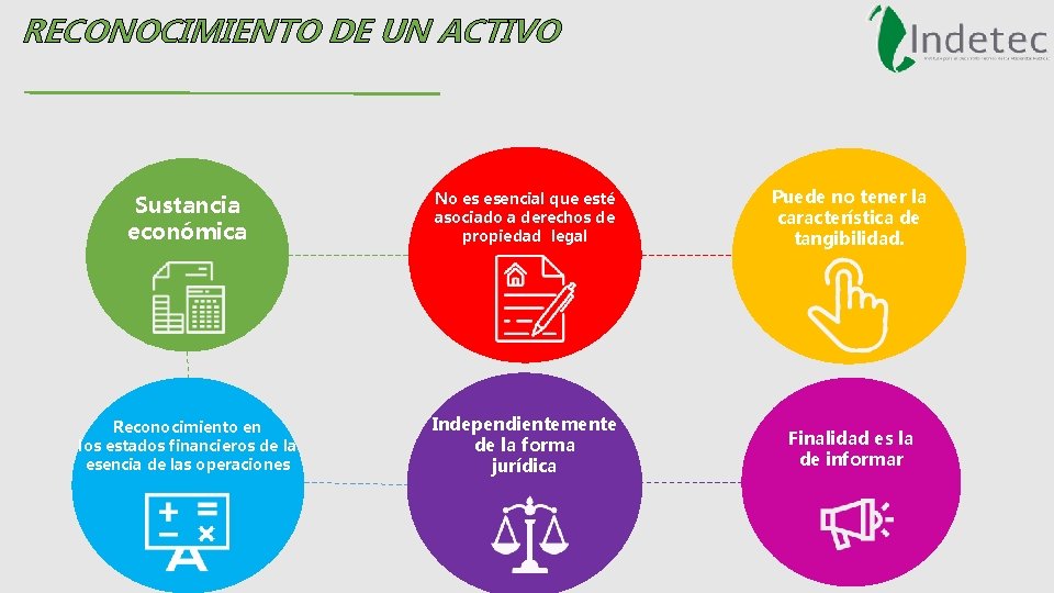 RECONOCIMIENTO DE UN ACTIVO Sustancia económica No es esencial que esté asociado a derechos