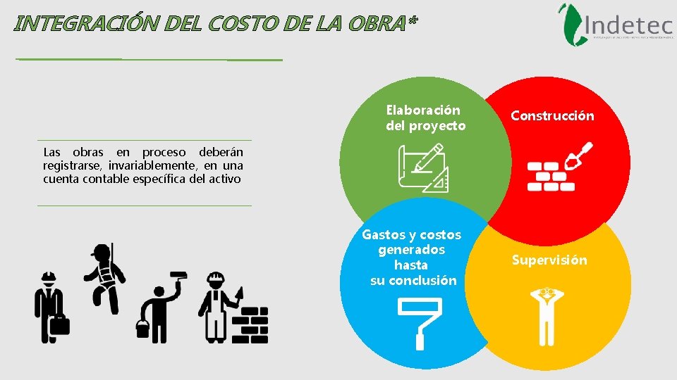 INTEGRACIÓN DEL COSTO DE LA OBRA* Elaboración del proyecto Construcción Las obras en proceso