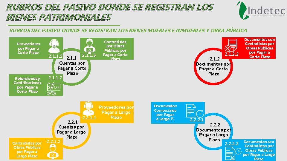 RUBROS DEL PASIVO DONDE SE REGISTRAN LOS BIENES PATRIMONIALES RUBROS DEL PASIVO DONDE SE