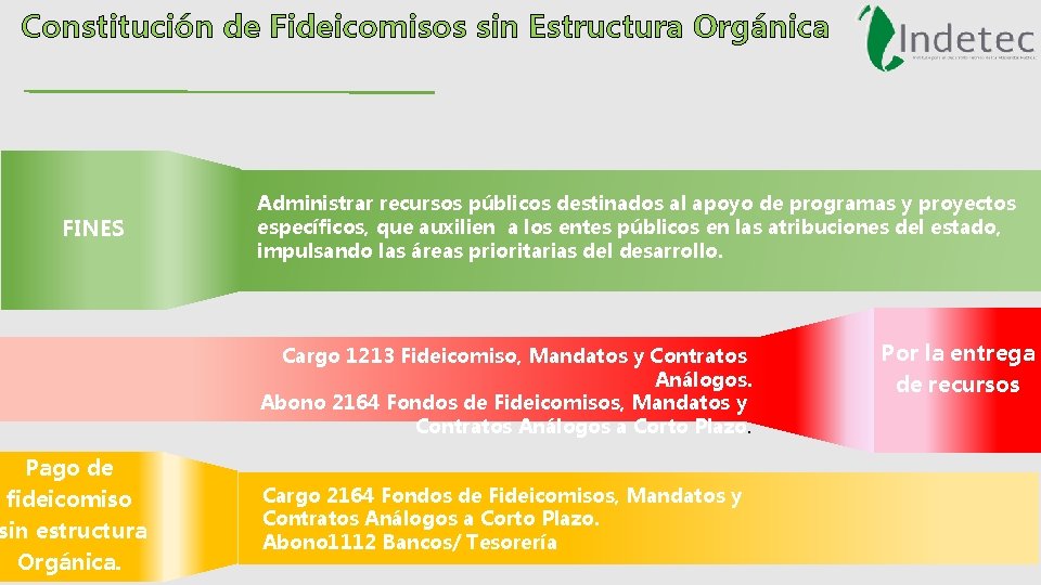 Constitución de Fideicomisos sin Estructura Orgánica FINES Pago de fideicomiso sin estructura Orgánica. Administrar