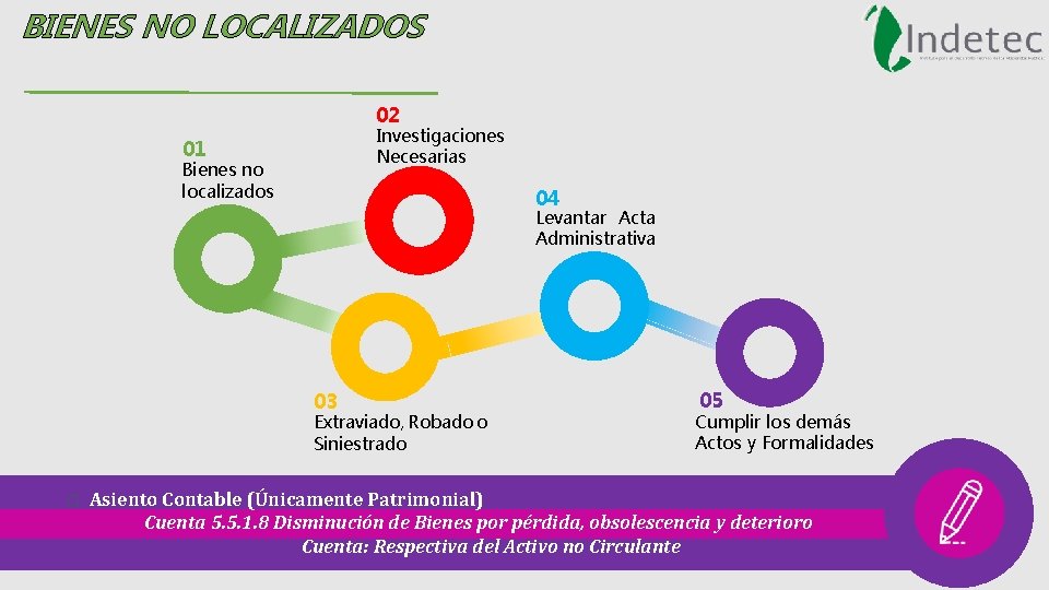 BIENES NO LOCALIZADOS 02 Investigaciones Necesarias 01 Bienes no localizados 04 Levantar Acta Administrativa