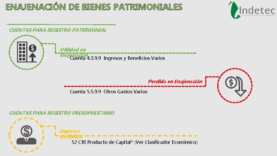 ENAJENACIÓN DE BIENES PATRIMONIALES CUENTAS PARA REGISTRO PATRIMONIAL Utilidad en Enajenación Cuenta 4. 3.