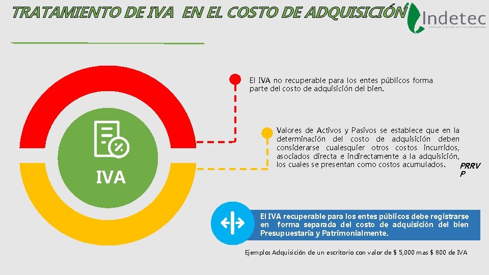 TRATAMIENTO DE IVA EN EL COSTO DE ADQUISICIÓN El IVA no recuperable para los