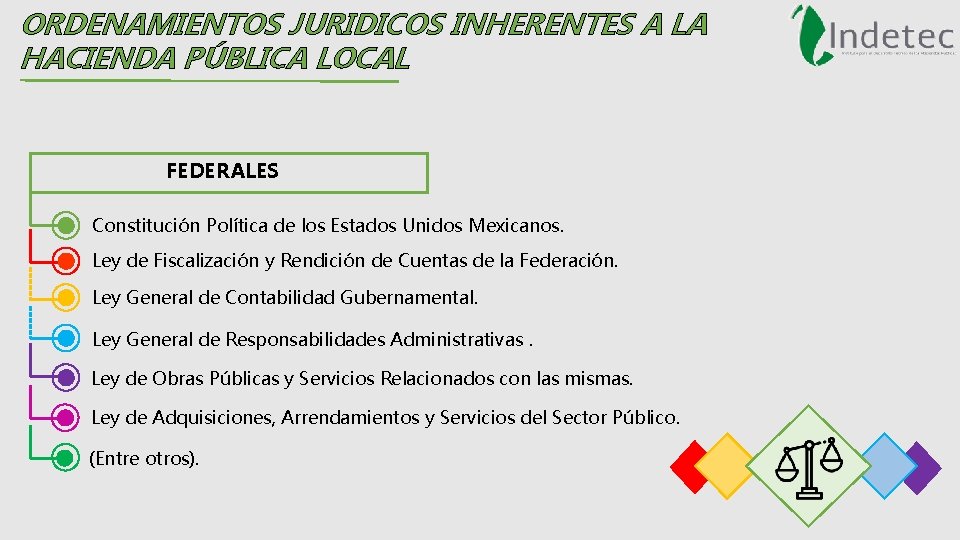 ORDENAMIENTOS JURIDICOS INHERENTES A LA HACIENDA PÚBLICA LOCAL FEDERALES Constitución Política de los Estados