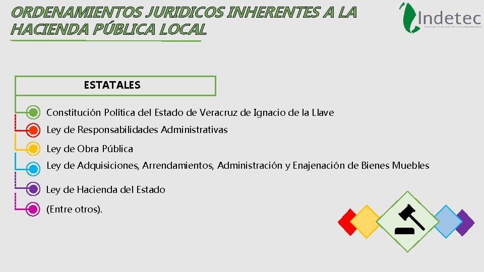 ORDENAMIENTOS JURIDICOS INHERENTES A LA HACIENDA PÚBLICA LOCAL ESTATALES Constitución Política del Estado de