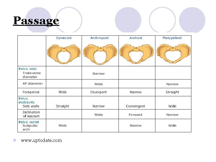 Passage l www. uptodate. com 