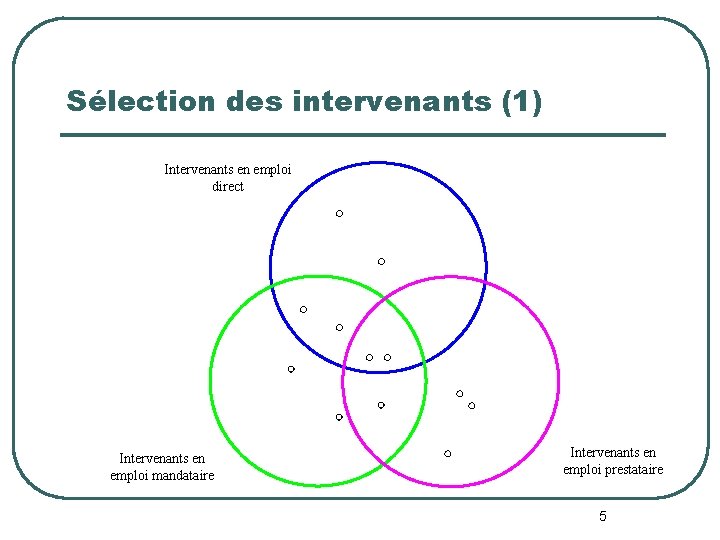 Sélection des intervenants (1) Intervenants en emploi direct Intervenants en emploi mandataire Intervenants en