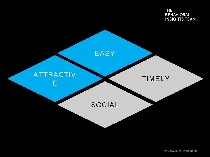 EASY ATTRACTIV E TIMELY SOCIAL © Behavioral Insights ltd 
