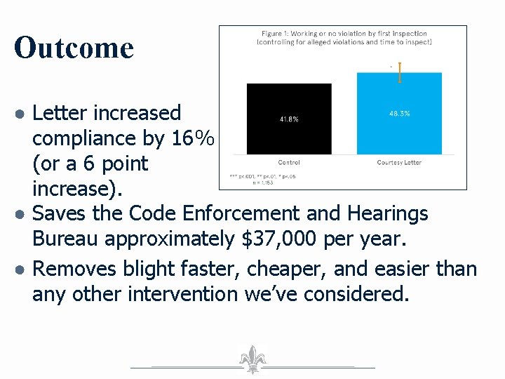 Outcome ● Letter increased compliance by 16% (or a 6 point increase). ● Saves