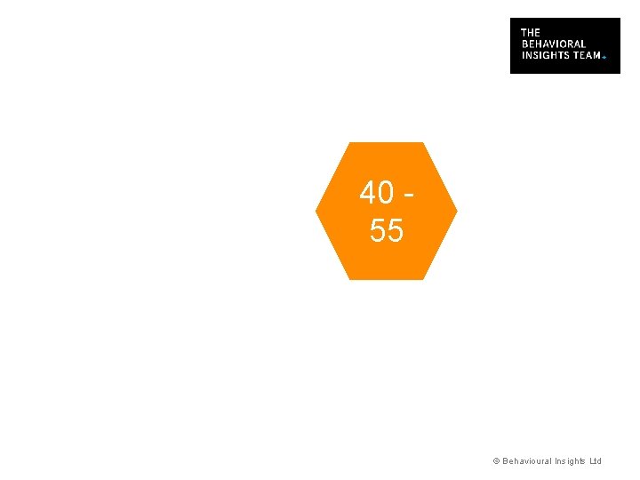 Did you remember ‘sleep’? 40 55 Source: Roediger, H. & Mc. Dermott, K. ,