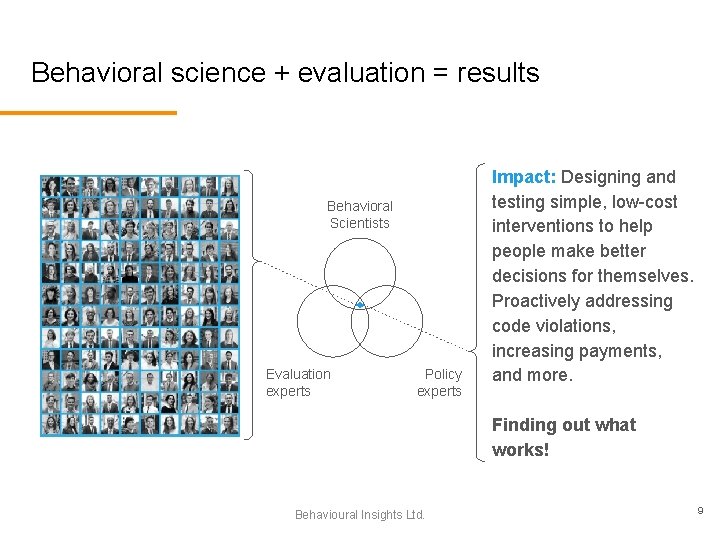Behavioral science + evaluation = results Behavioral Scientists Evaluation experts Policy experts Impact: Designing