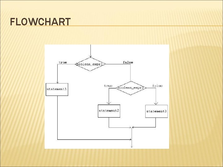 FLOWCHART 