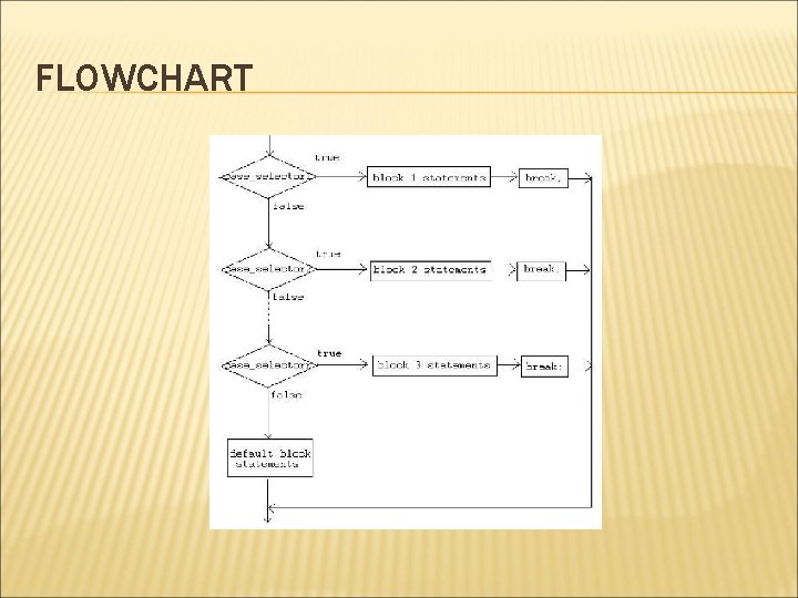 FLOWCHART 