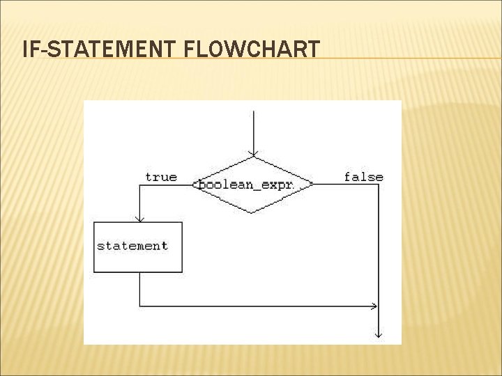 IF-STATEMENT FLOWCHART 