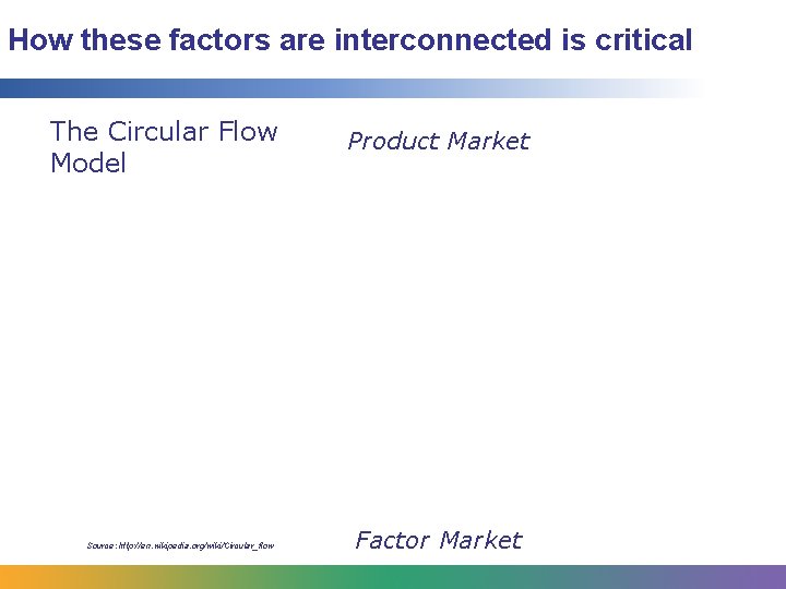 How these factors are interconnected is critical The Circular Flow Model Source: http: //en.