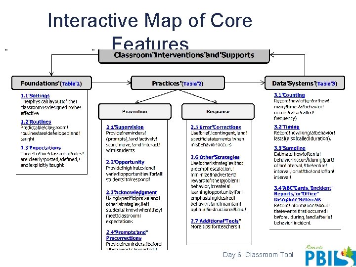 Interactive Map of Core Features Day 6: Classroom Tool 