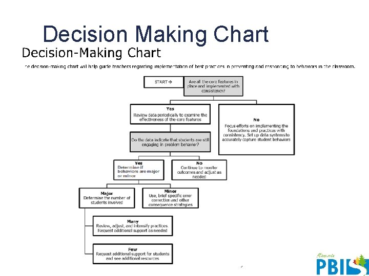 Decision Making Chart Day 6: Classroom Tool 