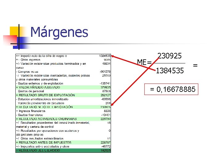 Márgenes ME= 230925 1384535 = = 0, 16678885 