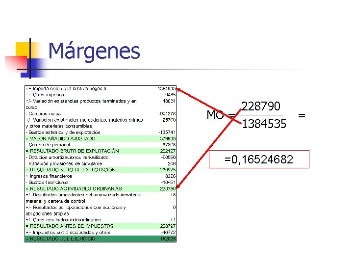 Márgenes 228790 MO = = 1384535 =0, 16524682 