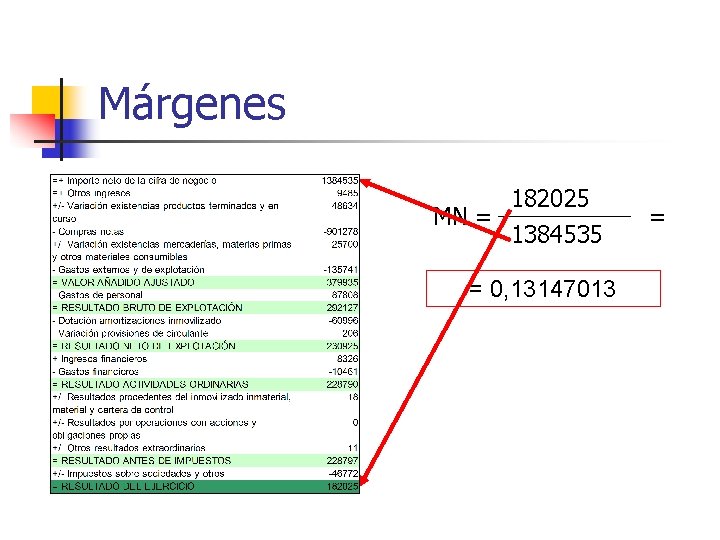 Márgenes 182025 MN = 1384535 = 0, 13147013 = 