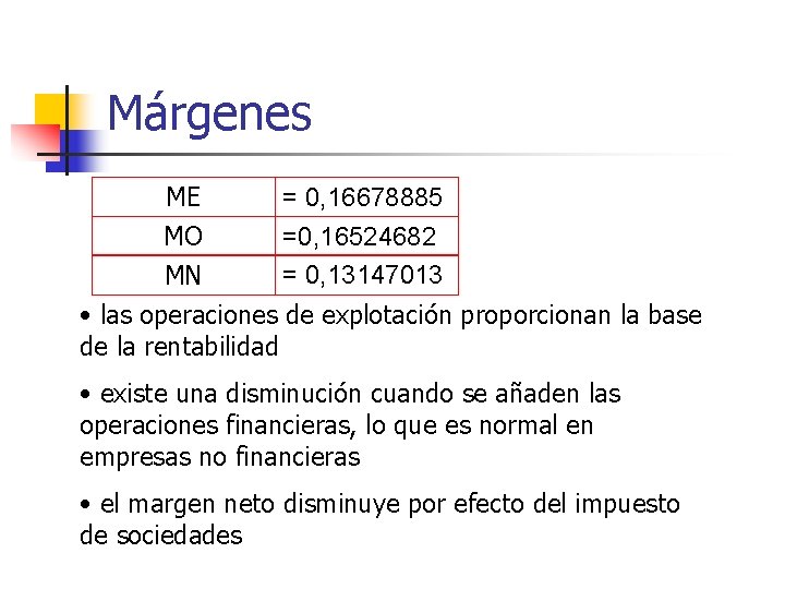 Márgenes ME MO MN = 0, 16678885 =0, 16524682 = 0, 13147013 • las