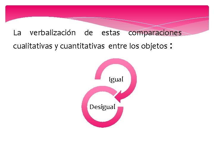 La verbalización de estas comparaciones cualitativas y cuantitativas entre los objetos : Igual Desigual