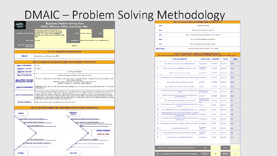 DMAIC – Problem Solving Methodology 