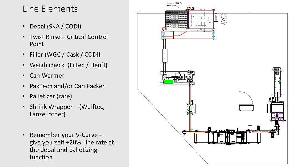 Line Elements • Depal (SKA / CODI) • Twist Rinse – Critical Control Point