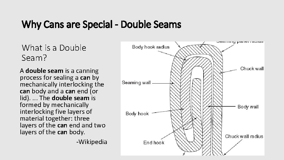 Why Cans are Special - Double Seams What is a Double Seam? A double