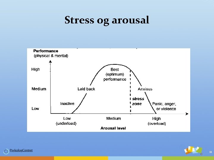 Stress og arousal 11 