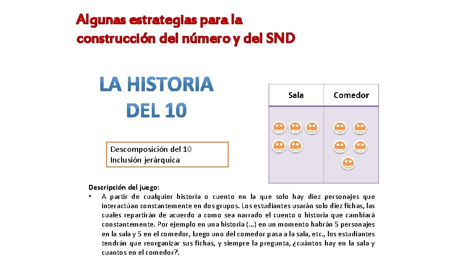 Algunas estrategias para la construcción del número y del SND Descomposición del 10 Inclusión