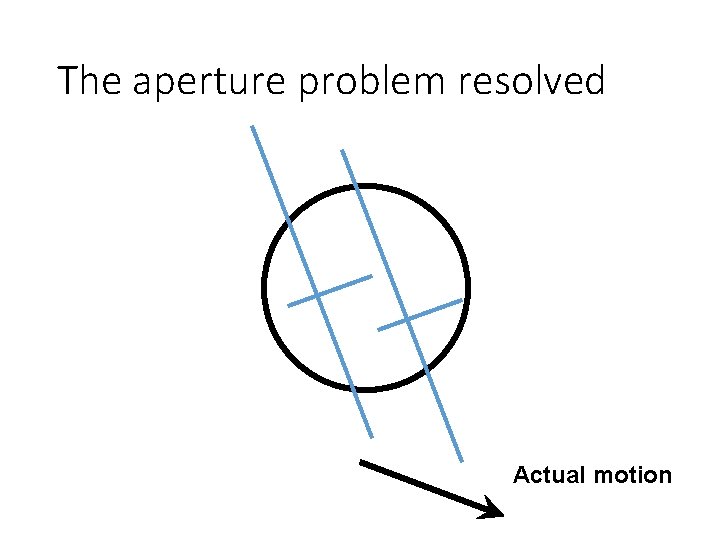 The aperture problem resolved Actual motion 