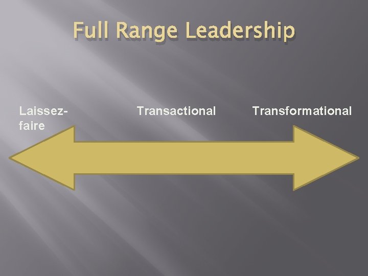 Full Range Leadership Laissezfaire Transactional Transformational 