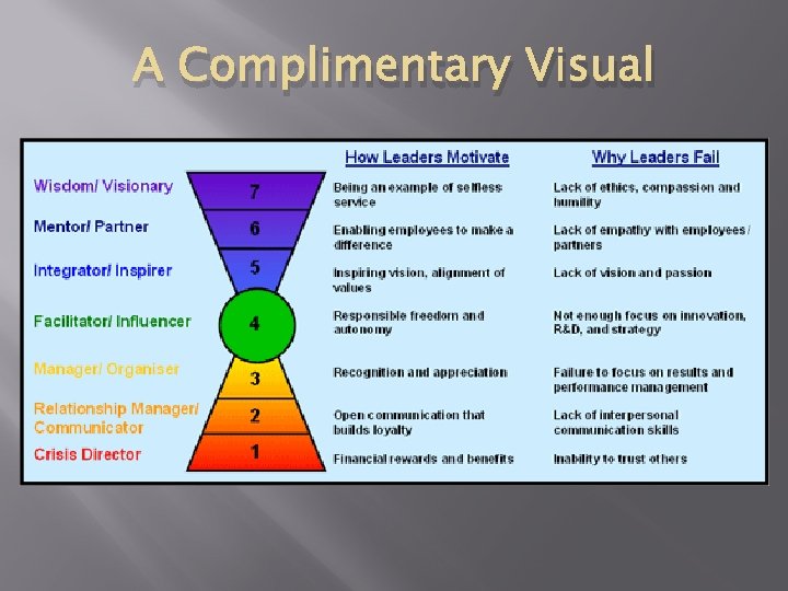 A Complimentary Visual 