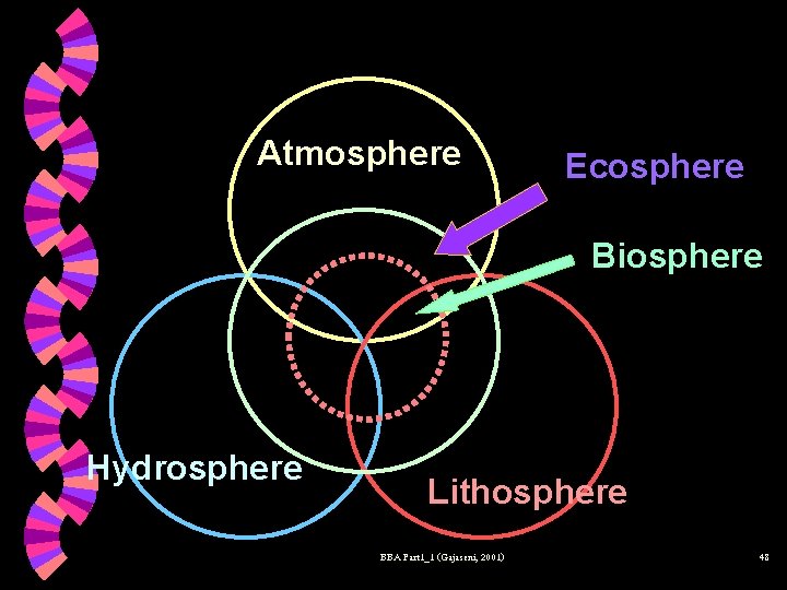 Atmosphere Ecosphere Biosphere Hydrosphere Lithosphere BBA Part 1_1 (Gajaseni, 2001) 48 