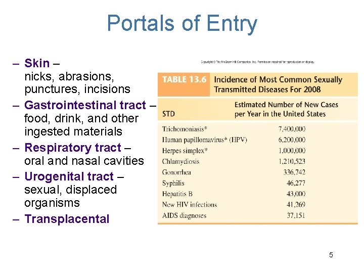 Portals of Entry – Skin – nicks, abrasions, punctures, incisions – Gastrointestinal tract –