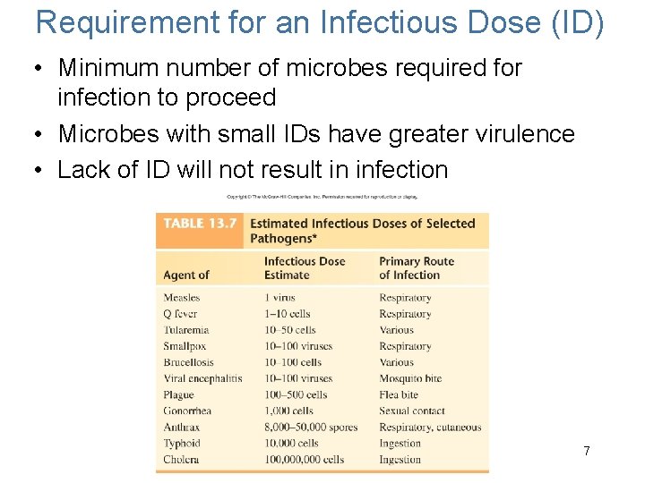 Requirement for an Infectious Dose (ID) • Minimum number of microbes required for infection