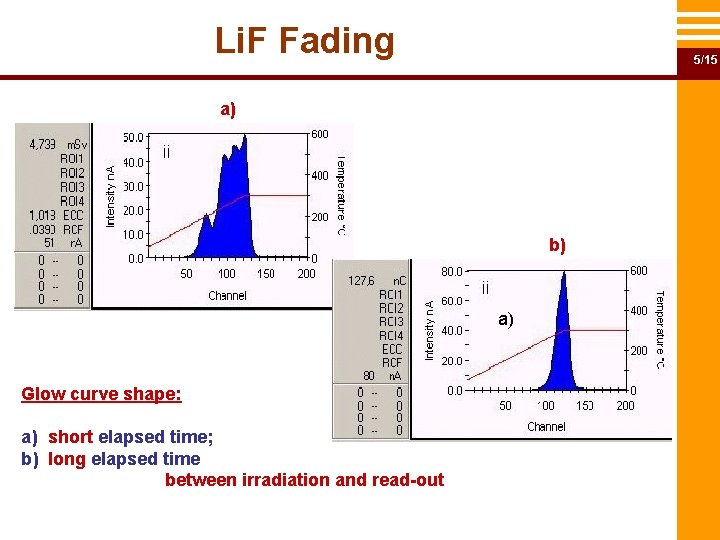 Li. F Fading 5/15 a) b) a) Glow curve shape: a) short elapsed time;