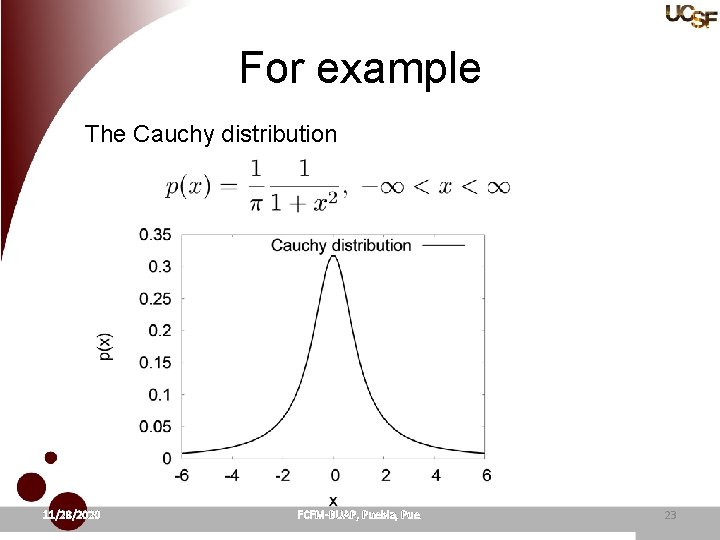 For example The Cauchy distribution 11/28/2020 FCFM-BUAP, Puebla, Pue. 23 