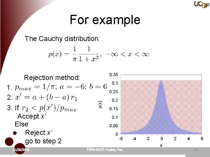 For example The Cauchy distribution Rejection method: 1. 2. 3. If Accept x’ Else