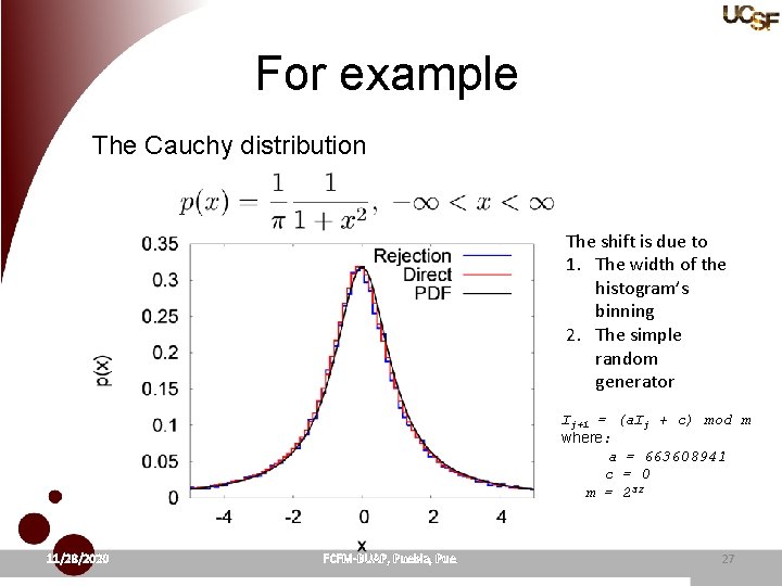 For example The Cauchy distribution The shift is due to 1. The width of