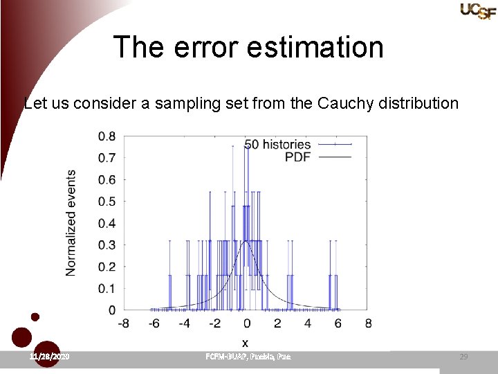The error estimation Let us consider a sampling set from the Cauchy distribution 11/28/2020