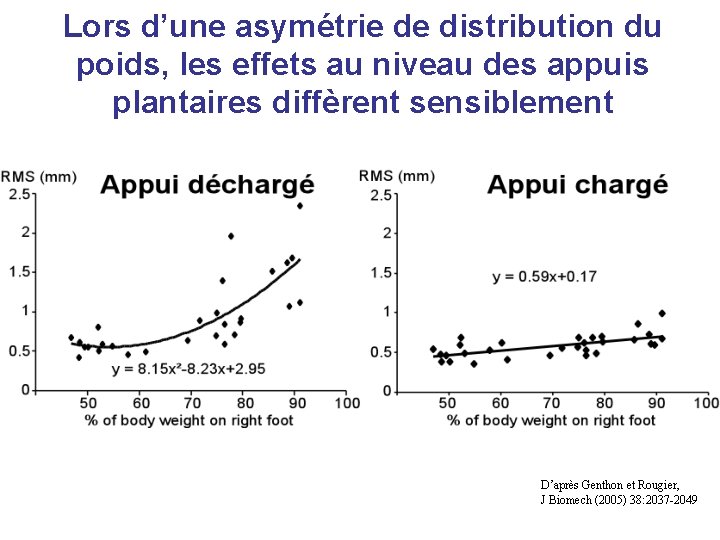 Lors d’une asymétrie de distribution du poids, les effets au niveau des appuis plantaires