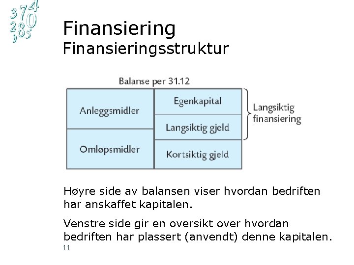 Finansieringsstruktur Høyre side av balansen viser hvordan bedriften har anskaffet kapitalen. Venstre side gir