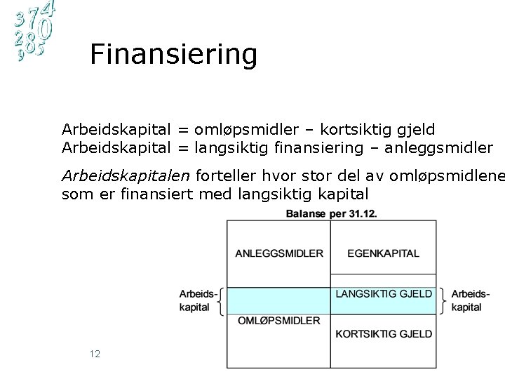 Finansiering Arbeidskapital = omløpsmidler – kortsiktig gjeld Arbeidskapital = langsiktig finansiering – anleggsmidler Arbeidskapitalen