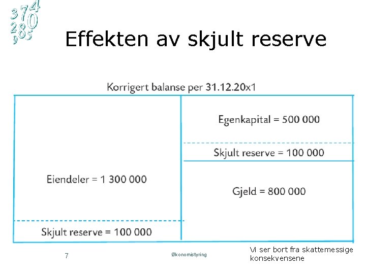 Effekten av skjult reserve 7 Økonomistyring Vi ser bort fra skattemessige konsekvensene 