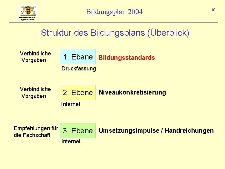 Bildungsplan 2004 10 Ministerium für Kultus, Jugend und Sport Struktur des Bildungsplans (Überblick): Verbindliche